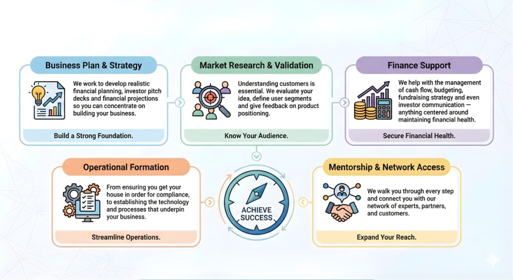 Business-Consultants-Key-Services