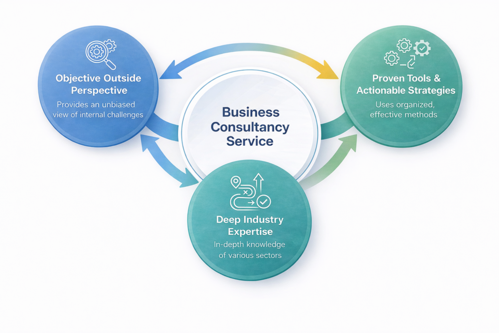 Business Consulting Services